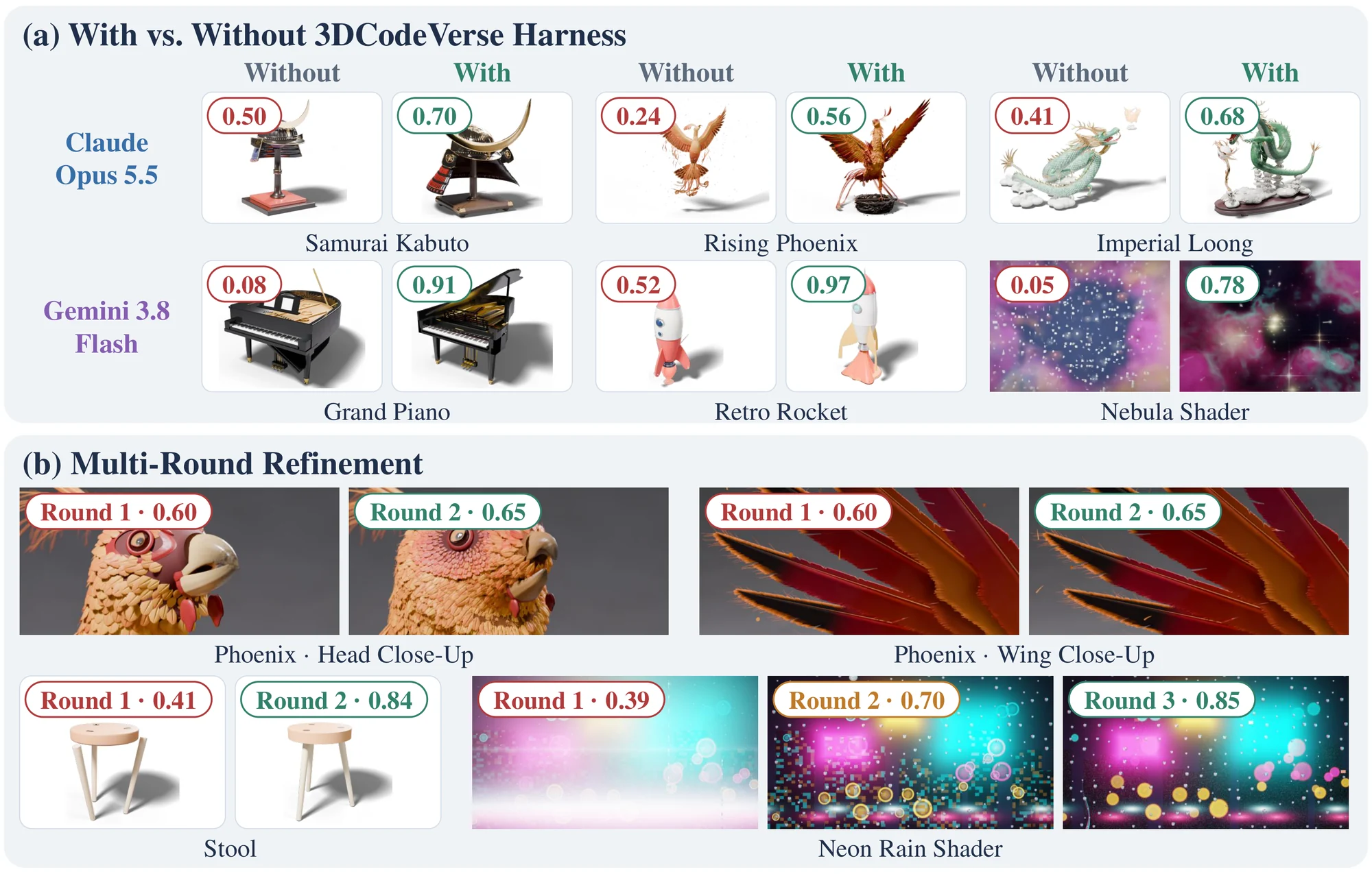Qualitative comparisons and automated refinement